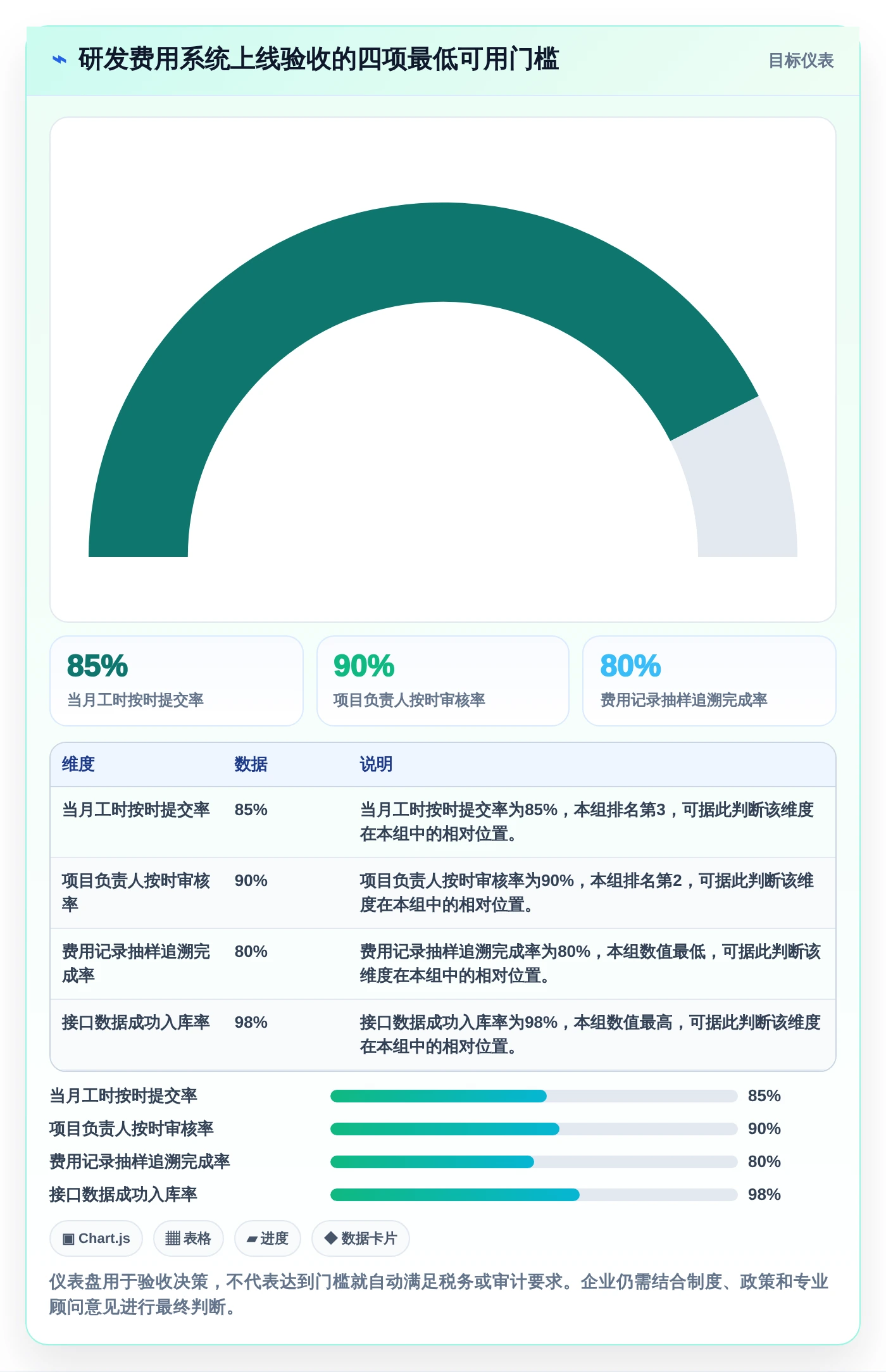 选对工具事半功倍:2026年企业研发费用管理系统Top 5对比分析