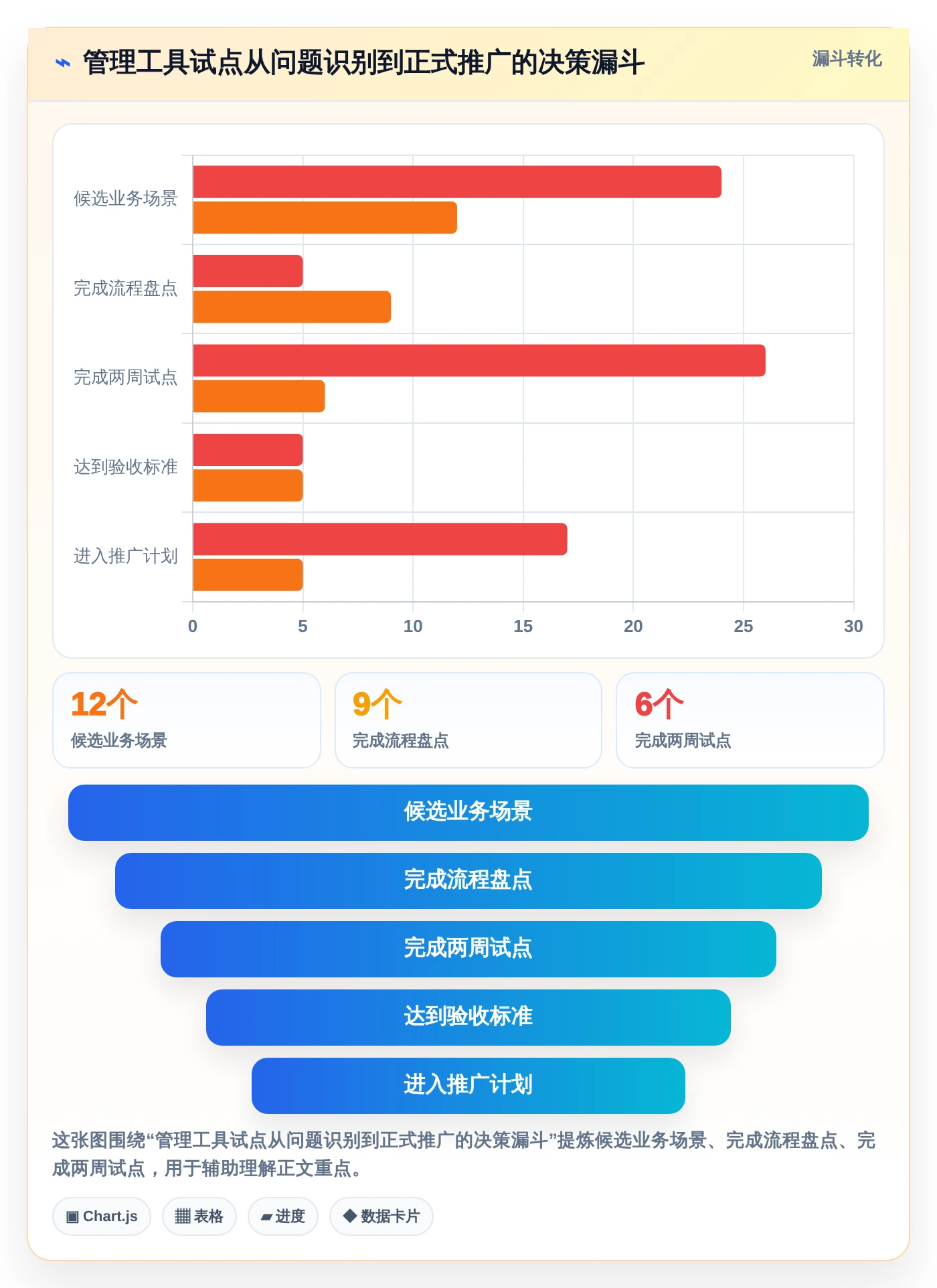 2026年效率之选：6大管理工具全面对比与推荐