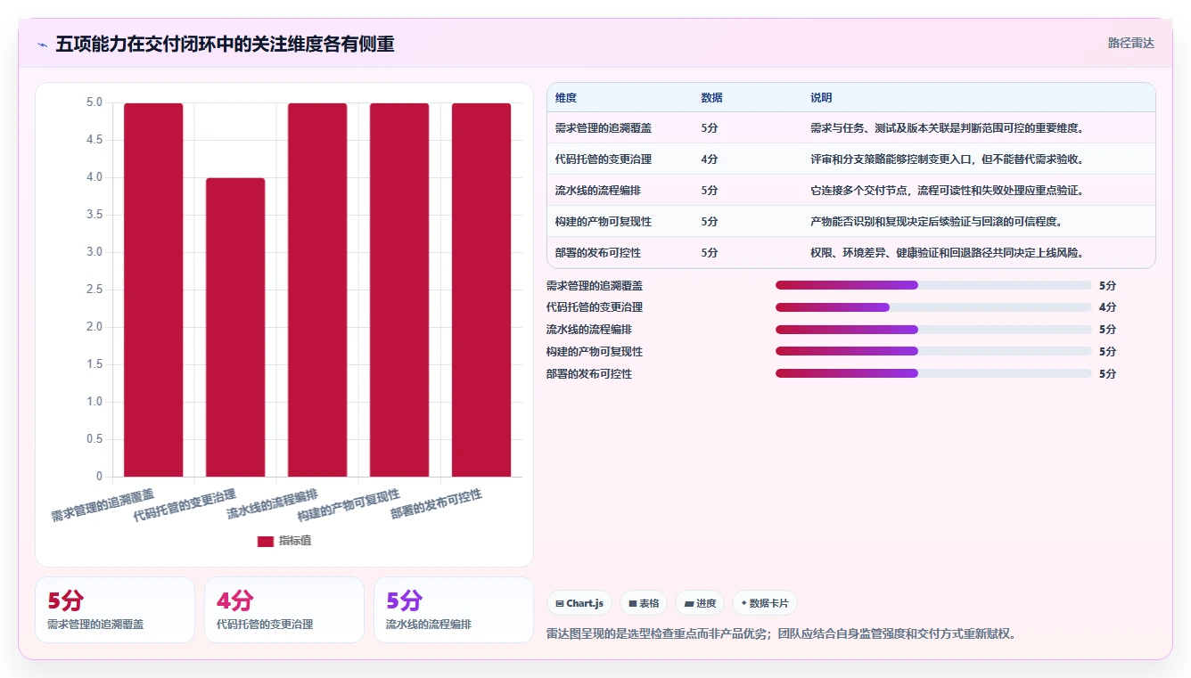 选对工具事半功倍:2026年华为DevOps平台5款必备利器