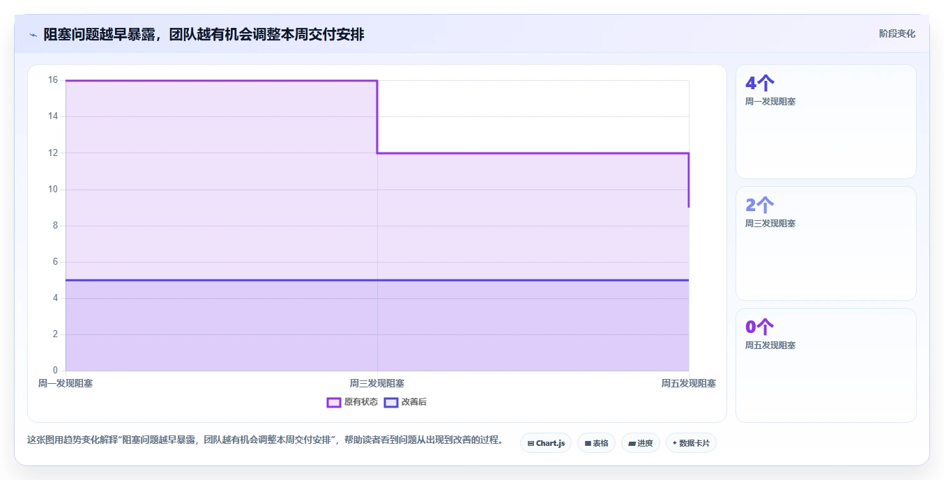 提升团队协作:2026年必备的7款周计划表管理软件工具推荐