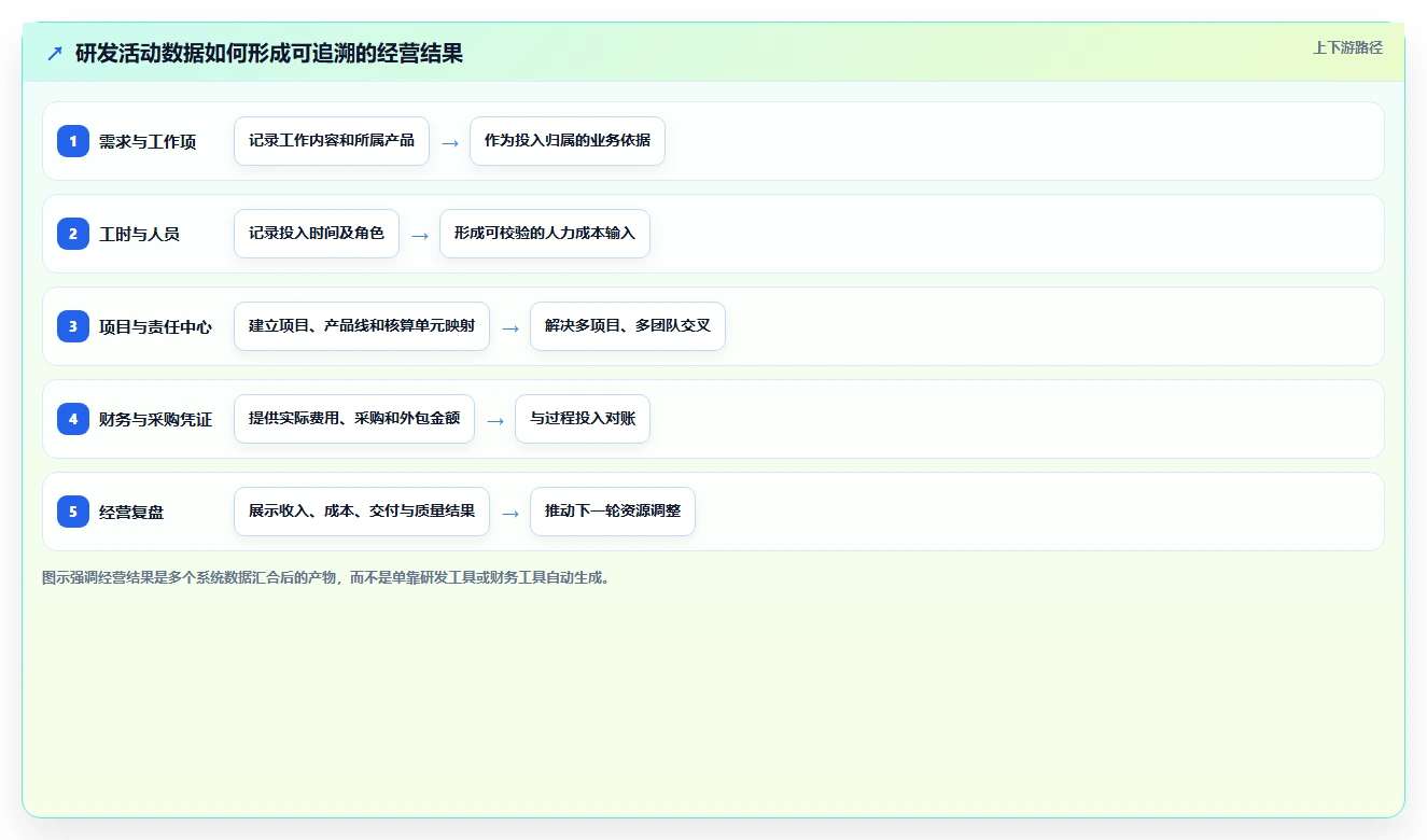 提升研发效率！2026年最值得投资的5款阿米巴软件