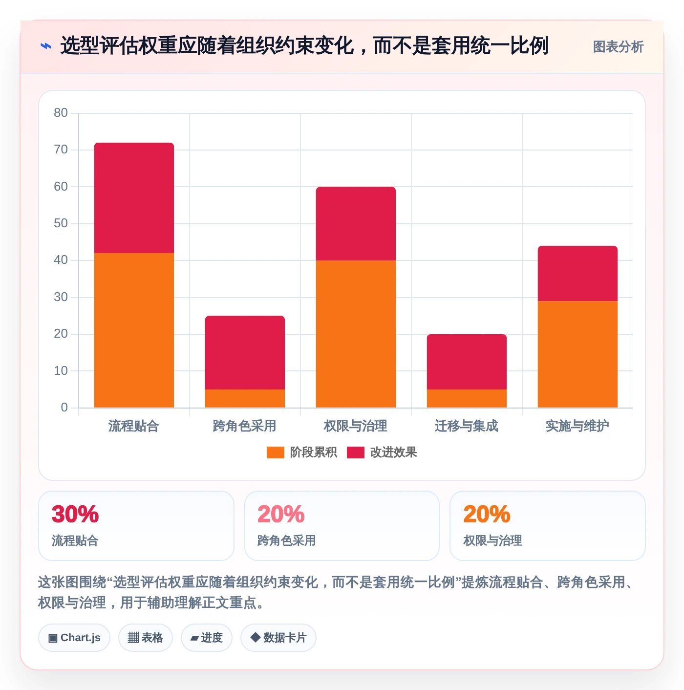 产品经理使用什么工具？2026年6大热门选择深度对比