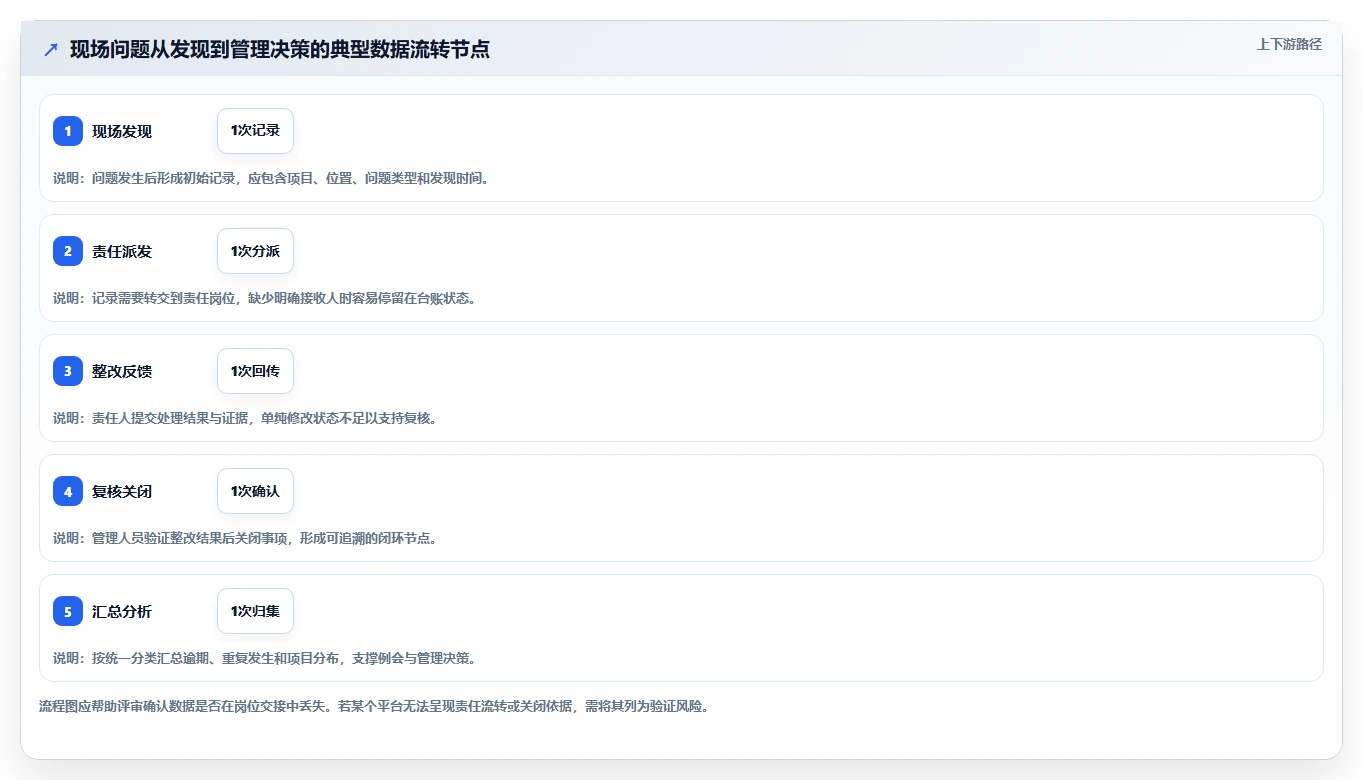 2026年工程项目管理软件选型指南:六大主流平台场景适配与决策参考