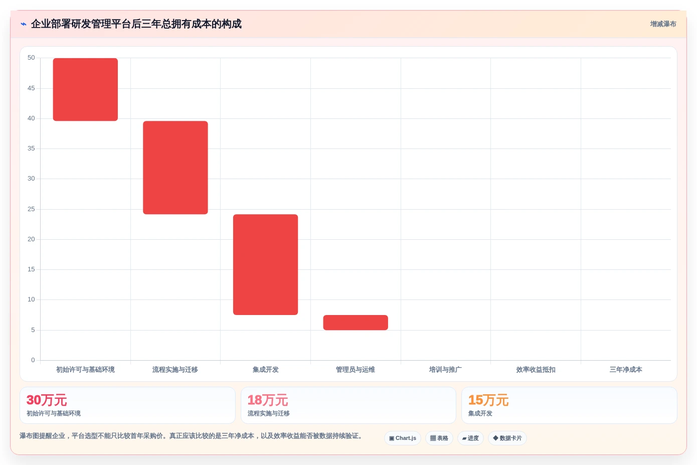 2026年效率之选:6大一体化研发管理平台工具深度对比