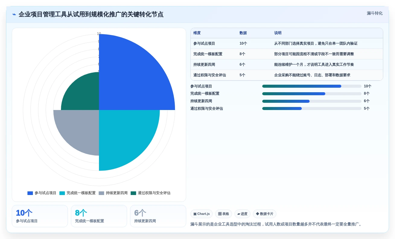 2026年效率之选:7款顶级进度横道图绘制软件全面对比