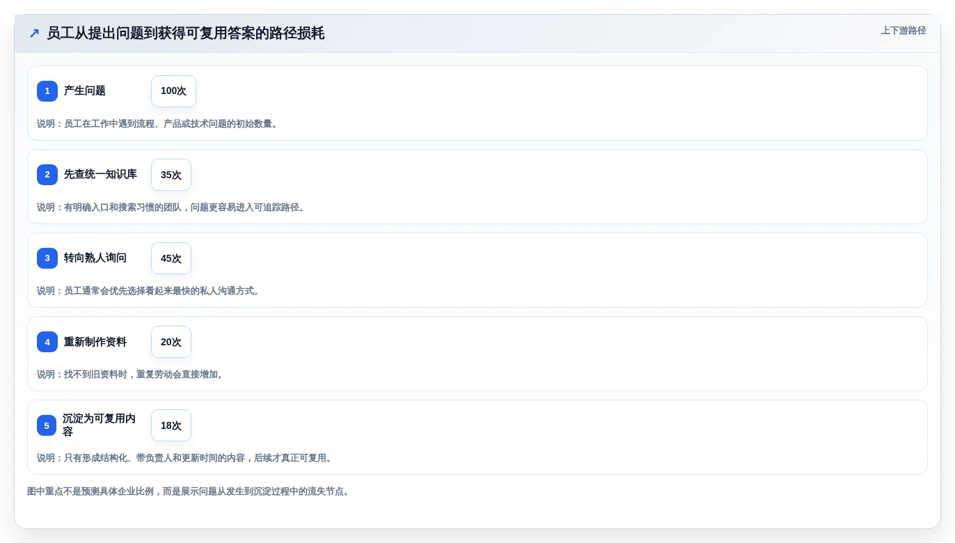 提升团队效率:2026年最值得投资的5大知识点管理软件