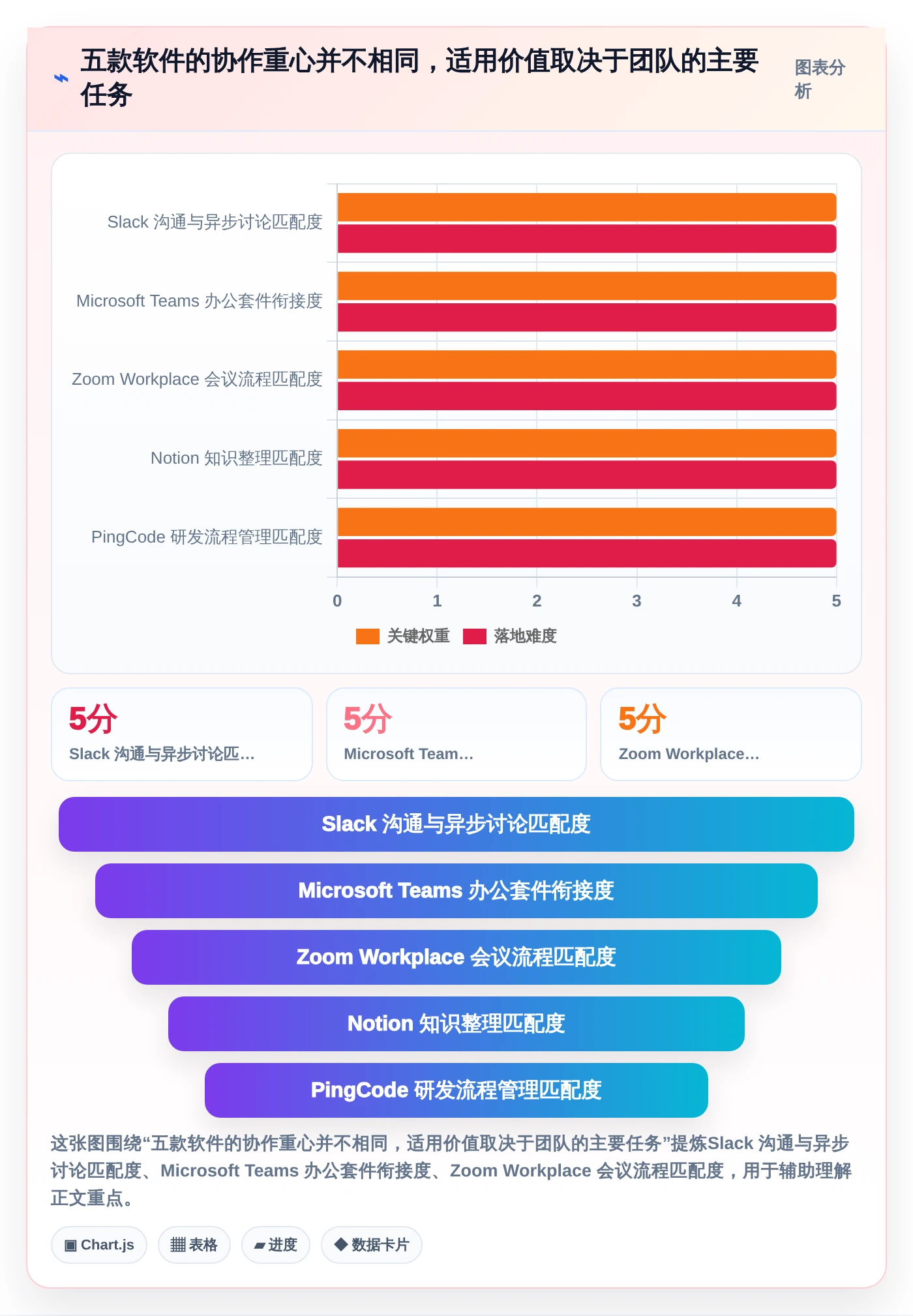 远程办公新选择：2026年最受欢迎的5大Mac协作软件推荐