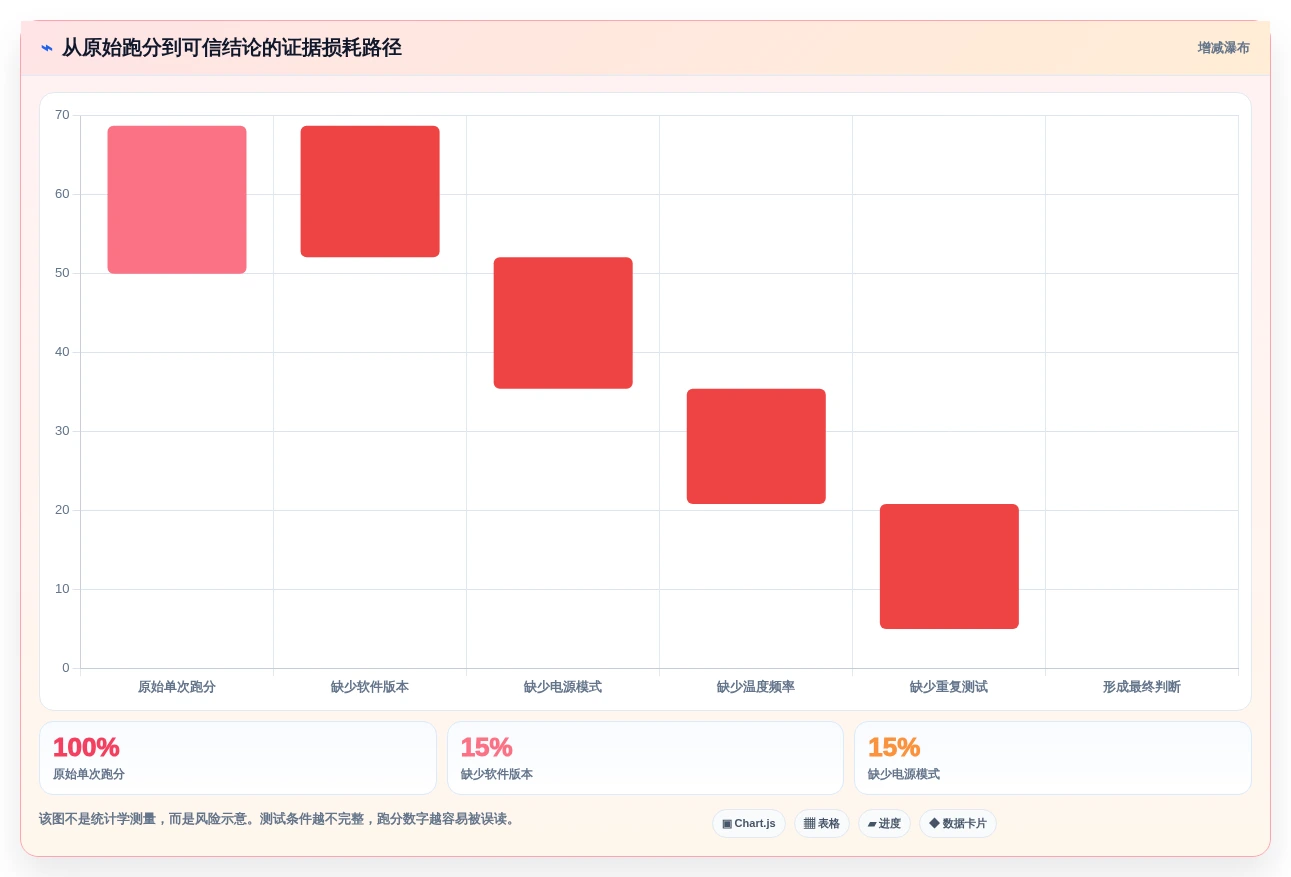 2026年最全面的电脑硬件性能测试软件对比:8款顶级工具横评