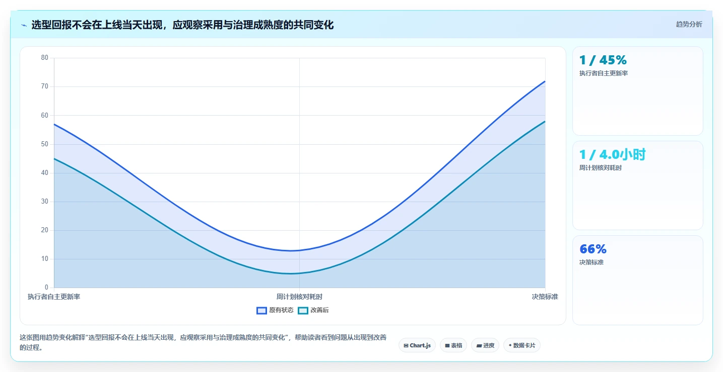项目经理必看:如何挑选最适合的甘特图项目管理工具?2026年选购指南