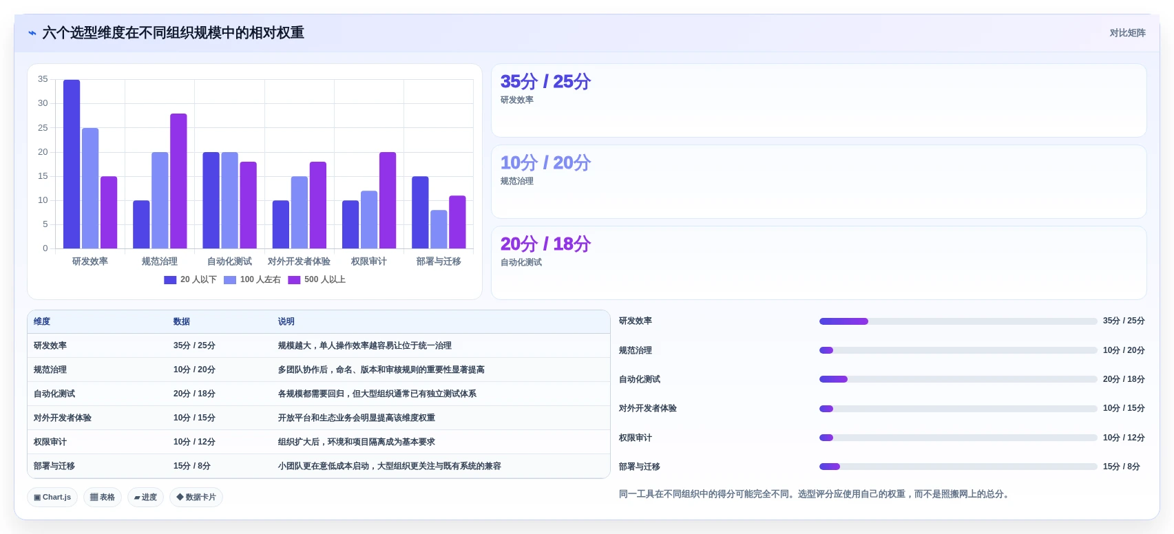API文档管理新趋势:2026年7款领先的接口文档工具盘点
