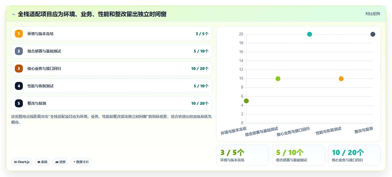 2026年PLM系统信创适配深度排名:从芯片、OS到数据库的全栈兼容性对比