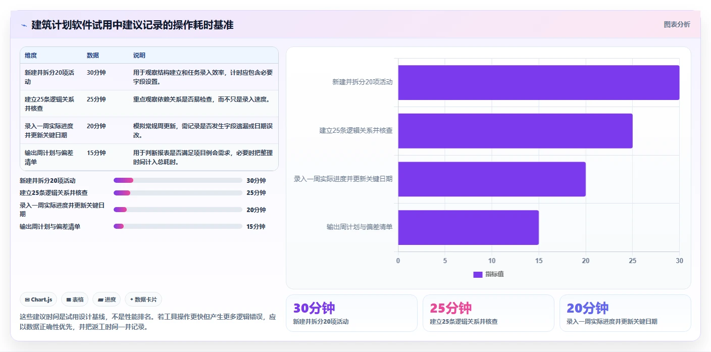 2026年建筑行业革新:3款顶级品茗网络计划编制软件v4014224推荐