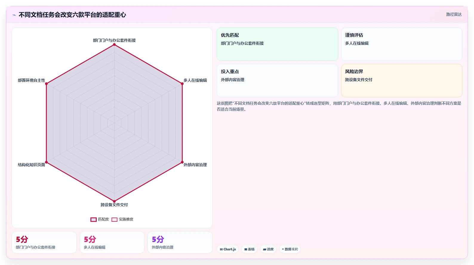 2026年效率之选：6大文档管理系统平台工具深度对比