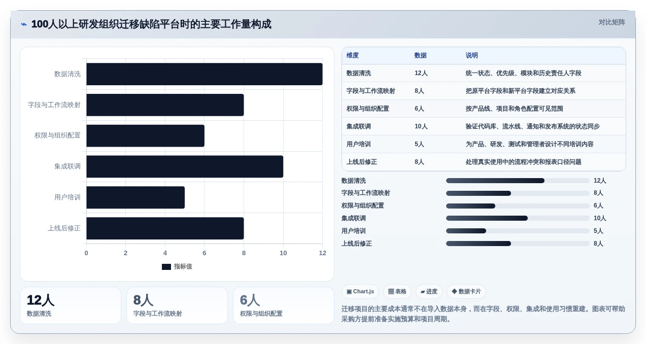 提升研发质量：2026年最受欢迎的5款缺陷追踪工具深度解析