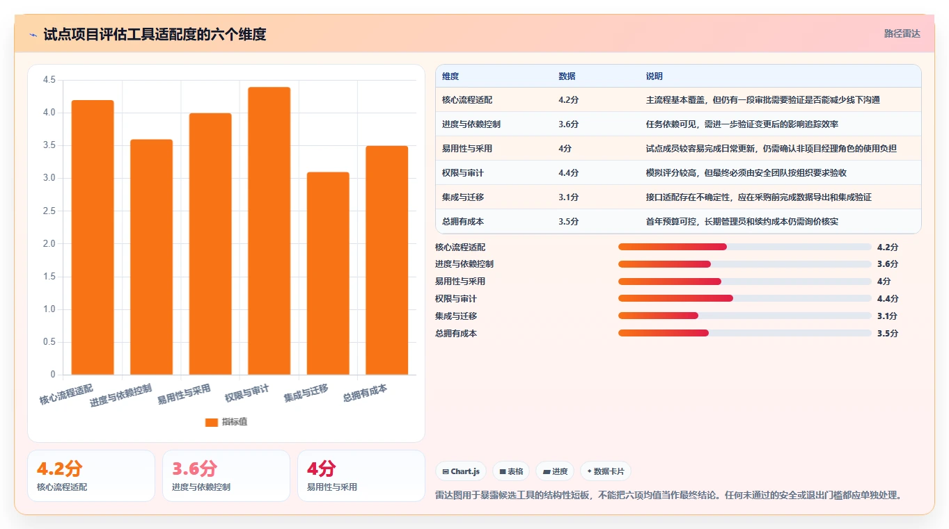 项目经理必看：2026年如何选择最适合你的哪里有PMC管理软件？5款顶级工具深度分析