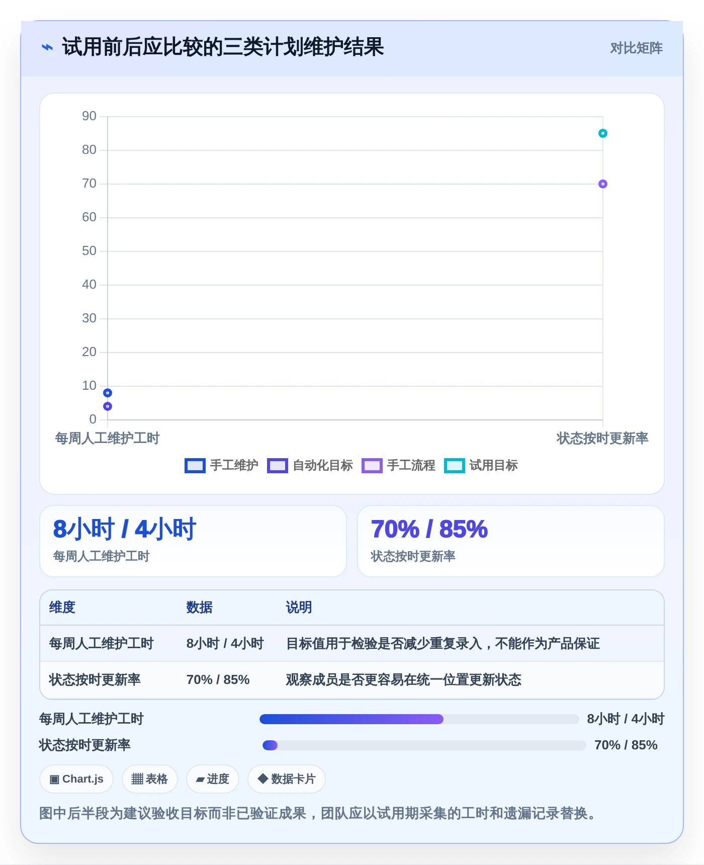 项目管理效率提升:2026年8款顶级横道图自动生成软件在线使用推荐