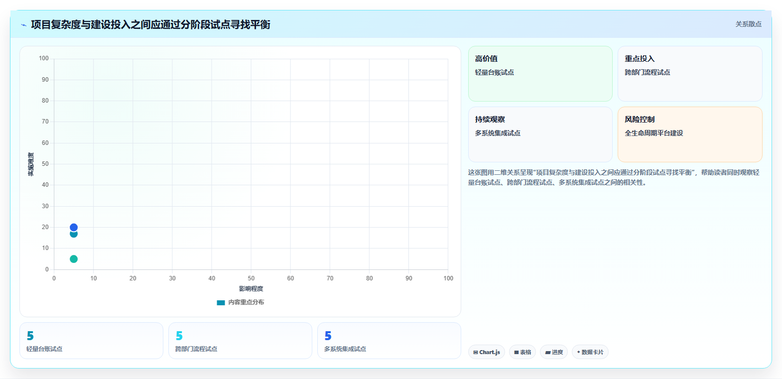 2026年婺城区电子政务项目管理系统大盘点:6款顶级工具助力政务效率提升