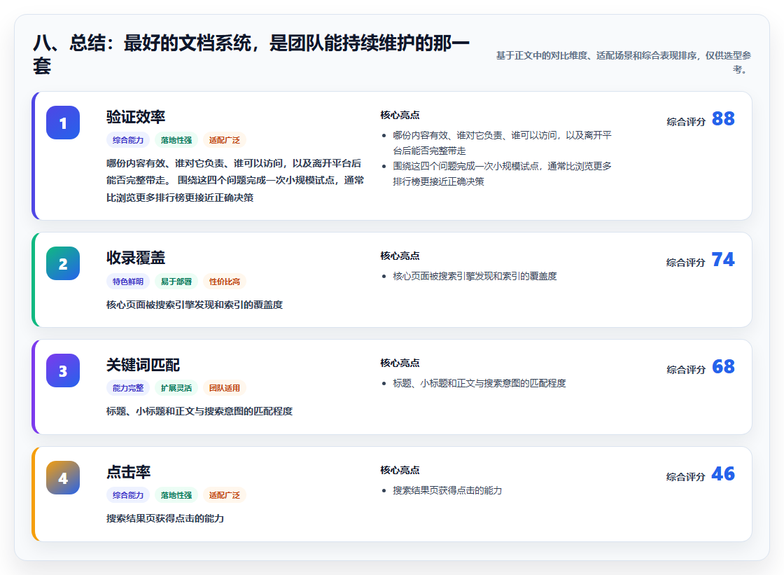 八、总结:最好的文档系统,是团队能持续维护的那一套