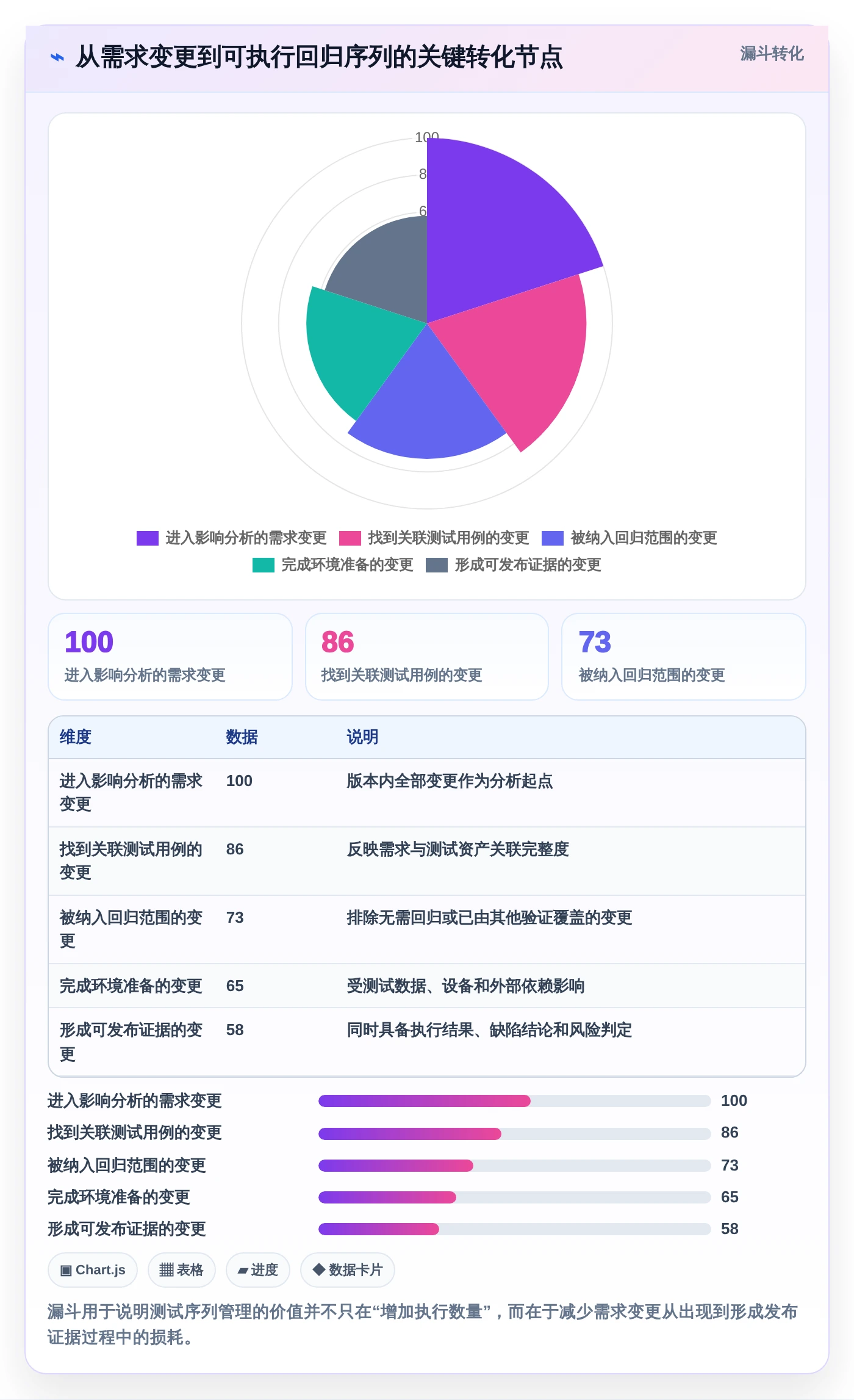 效率提升利器:2026年最值得关注的5款测试序列管理软件