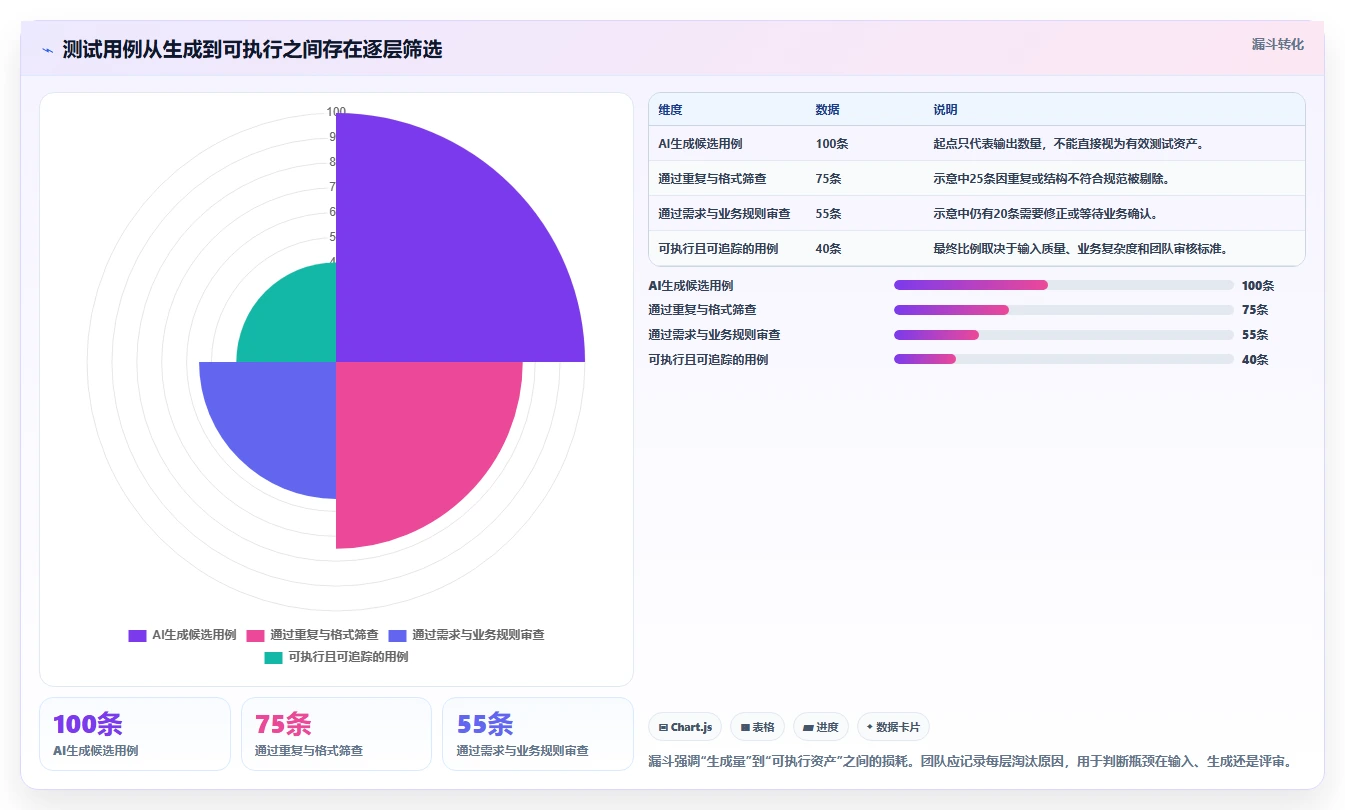 2026年测试用例AI工具大盘点：6款提升效率的必备神器