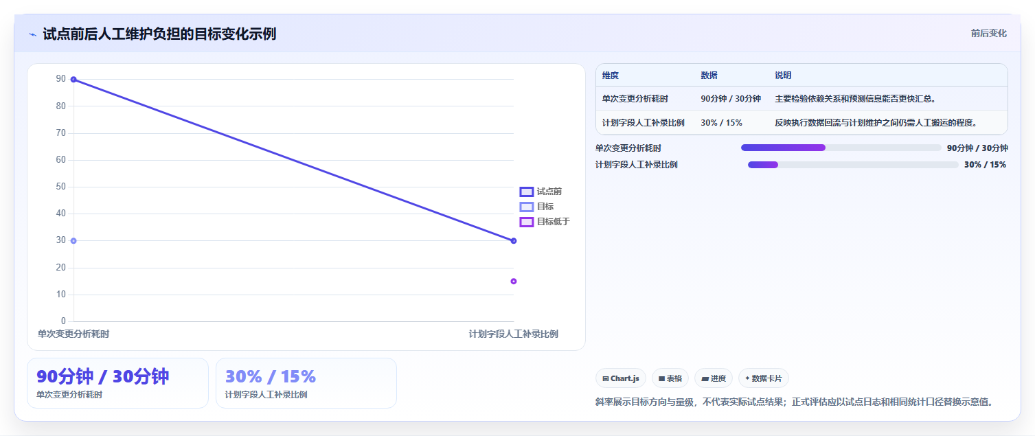项目经理必读:如何在2026年选择最适合的项目管理时间计划软件?