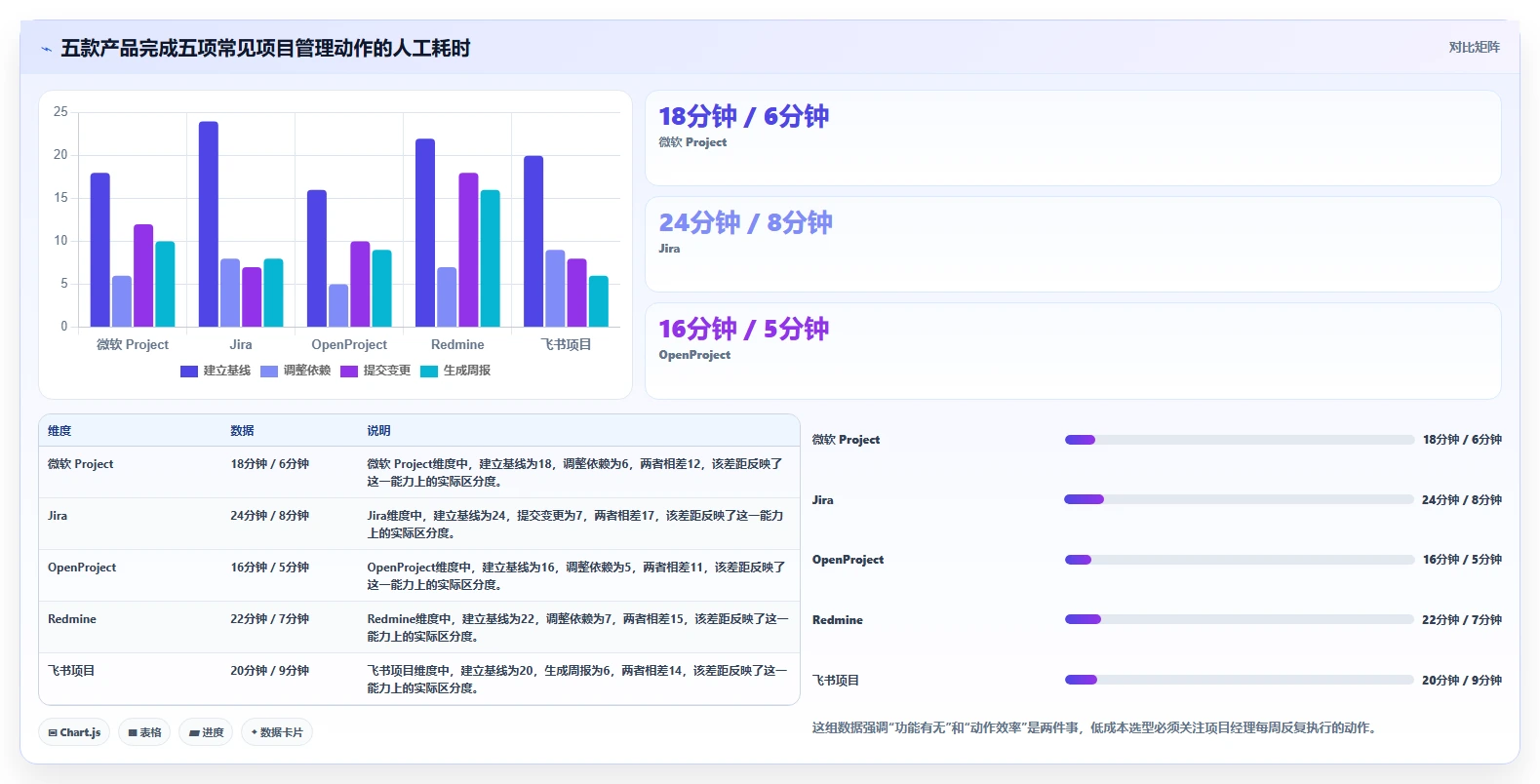 2026低成本的瀑布管理工具哪个功能更全?五款产品深度测评与选型指南