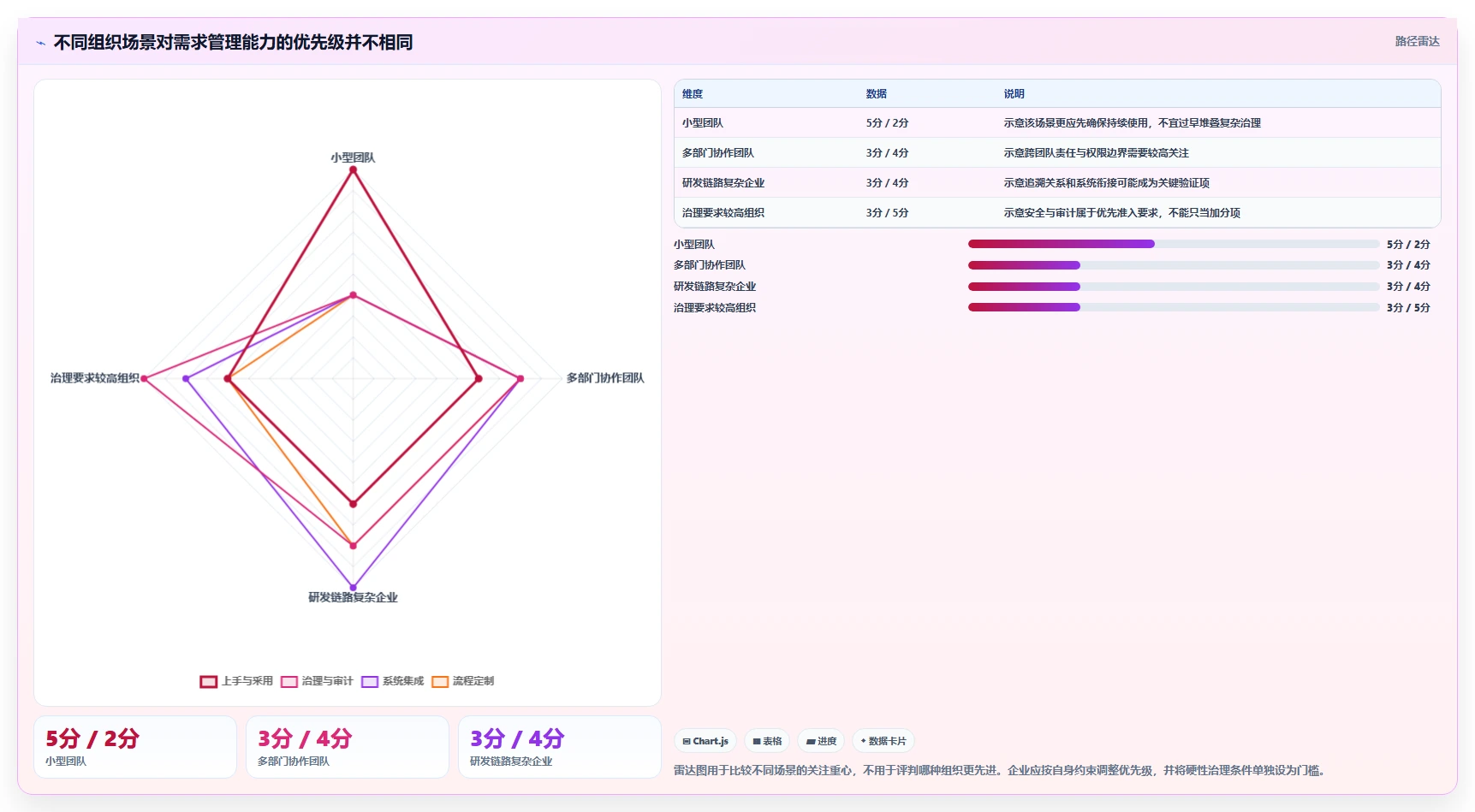 2026企业级需求管理工具哪个更高效？深度测评帮你精准选型