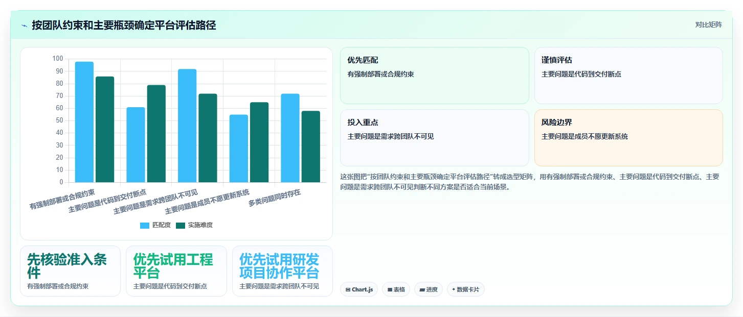 2026年研发管理平台选型指南:7款企业级工具深度对比