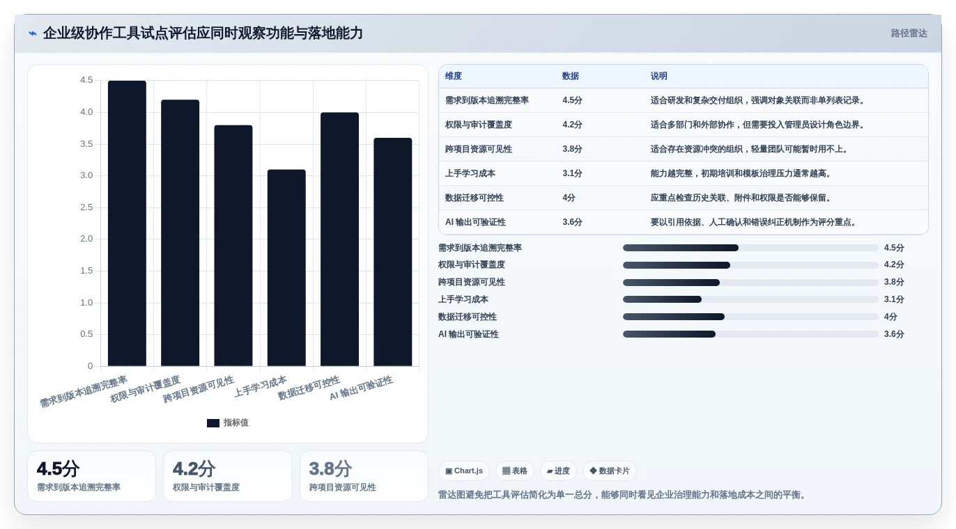 选对工具事半功倍:2026年多人协作项目管理工具选型指南