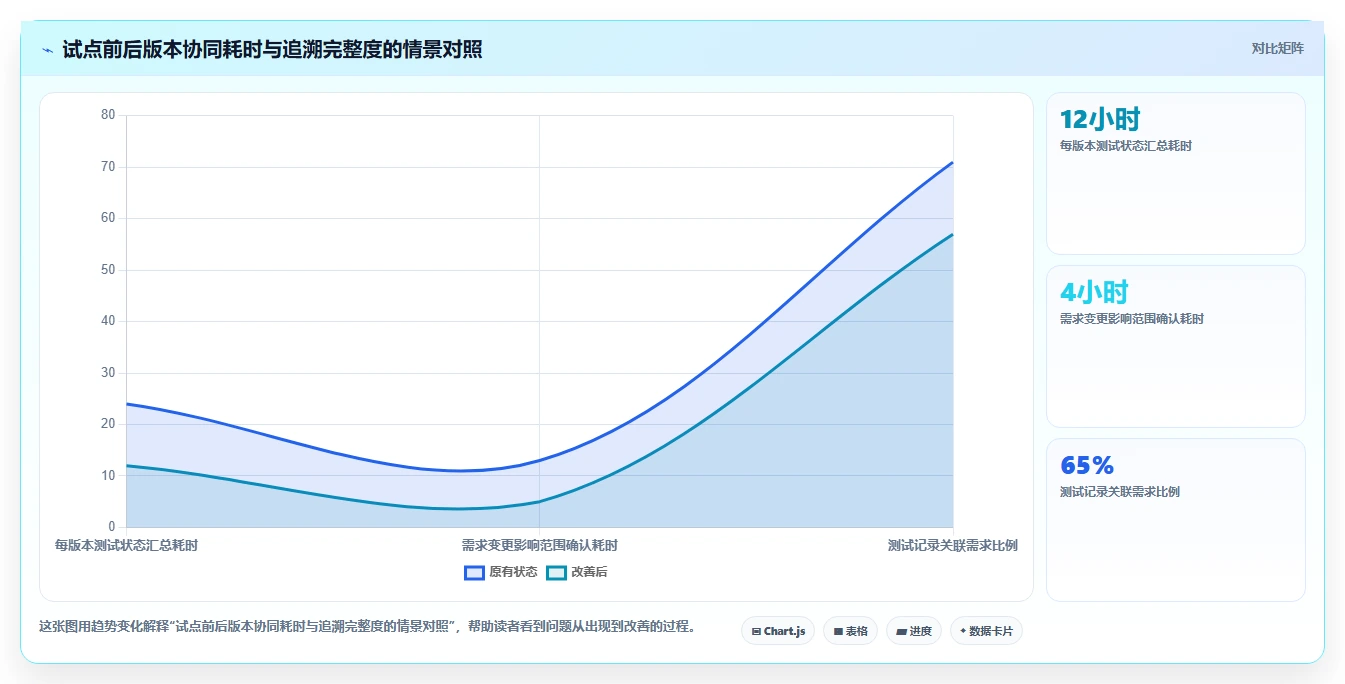 2026年最佳测试任务管理平台大比拼：6款工具助你提升效率