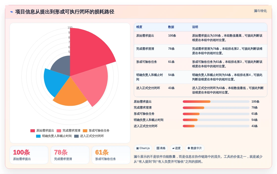 项目经理福音:2026年8款顶级项目管理日常软件工具选型指南