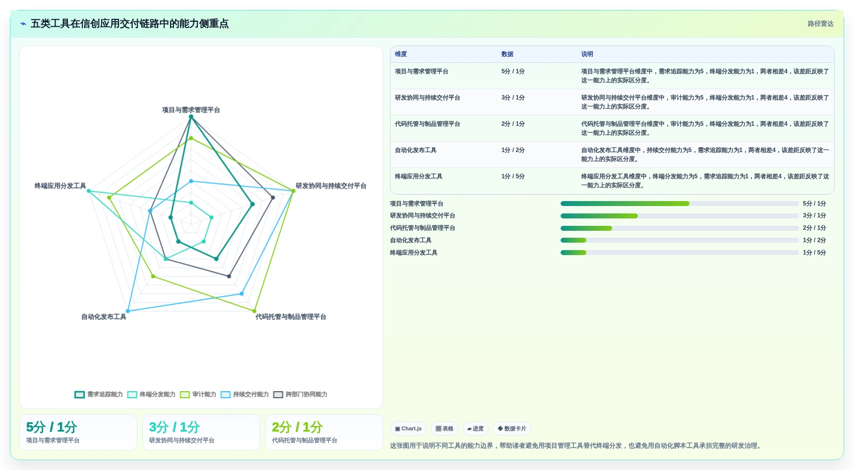 选对工具事半功倍：2026年5大信创应用发布应用程序集软件推荐