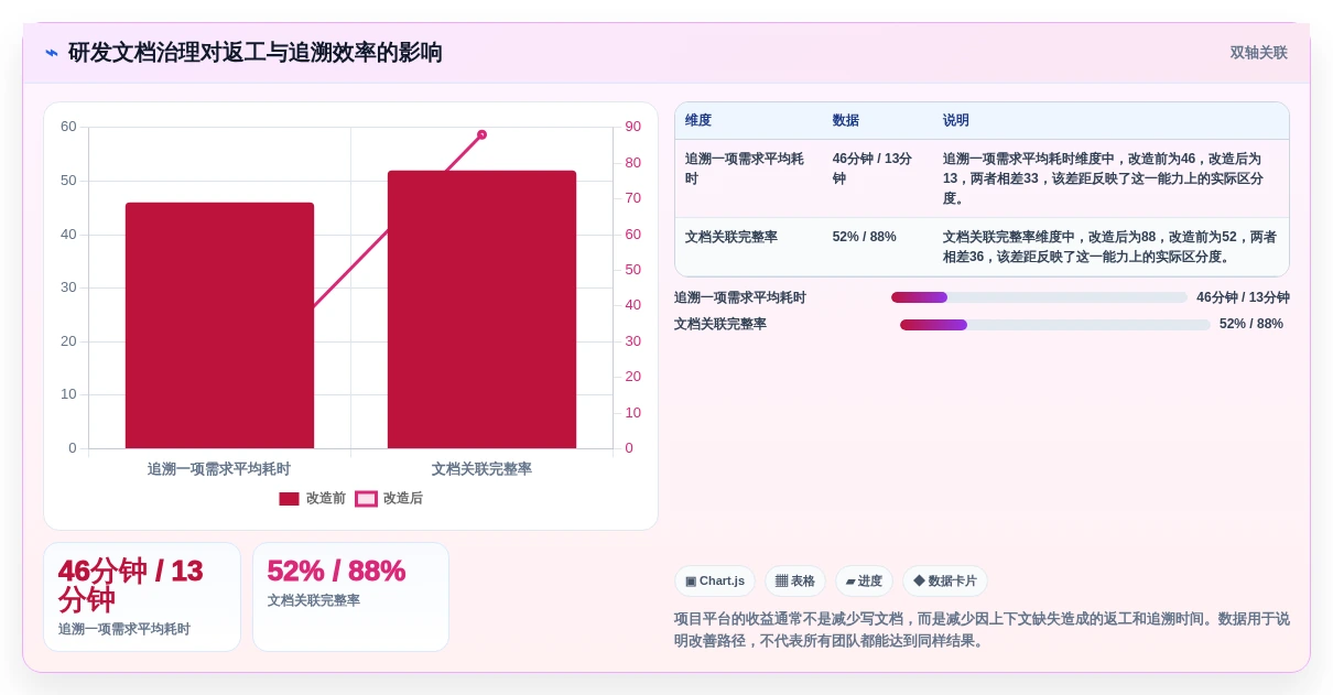 本地文档管理软件有哪些?2026年6大必备工具助你提升工作效率