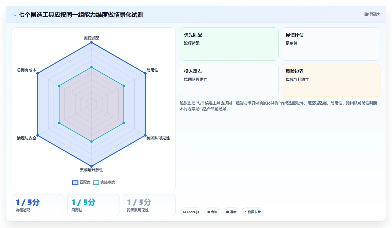 线程管理软件选购指南：2026年7款热门工具深度评测