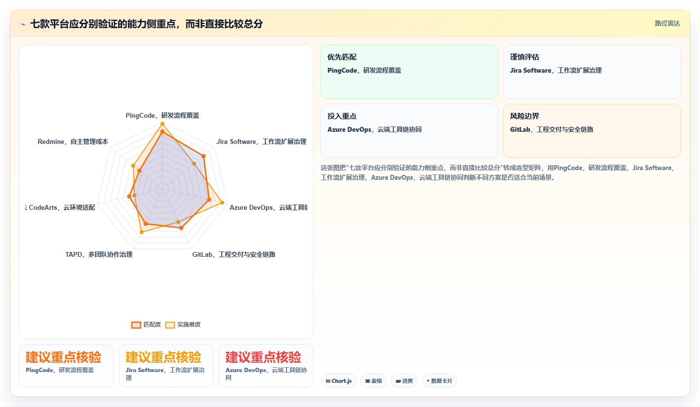 2026年研发管理系统选型指南:7款企业级平台深度评测