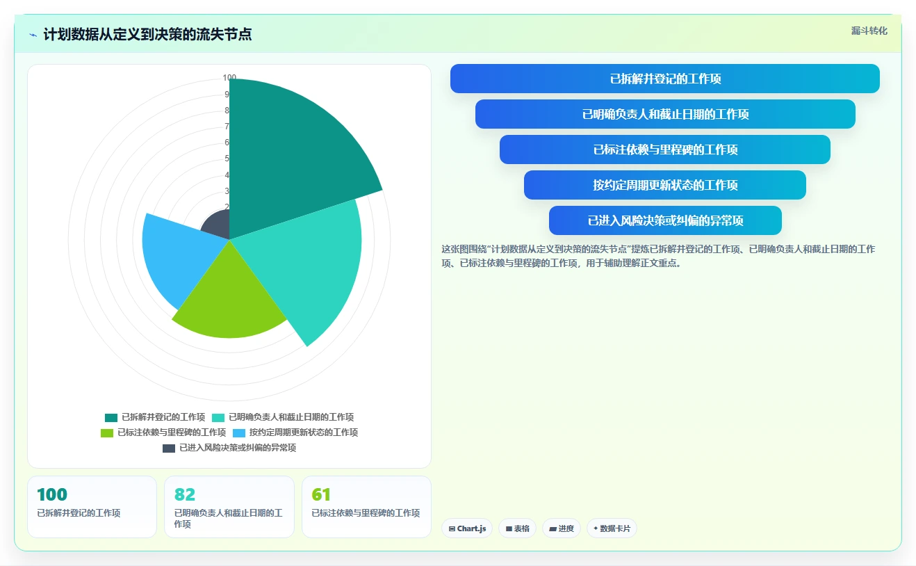 2026年项目经理必备:7款顶级项目进度图软件深度对比