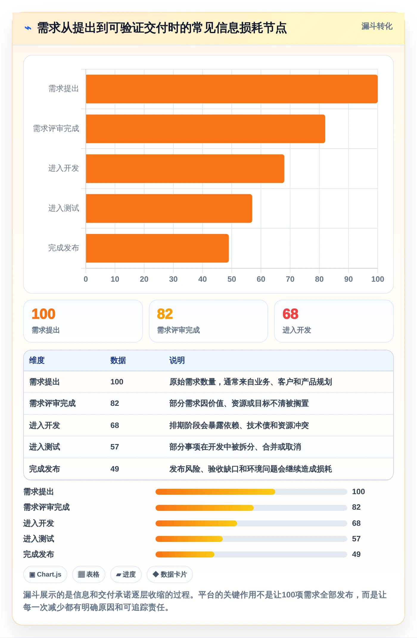 选对工具事半功倍：2026年最值得投资的5大项目研发管理平台