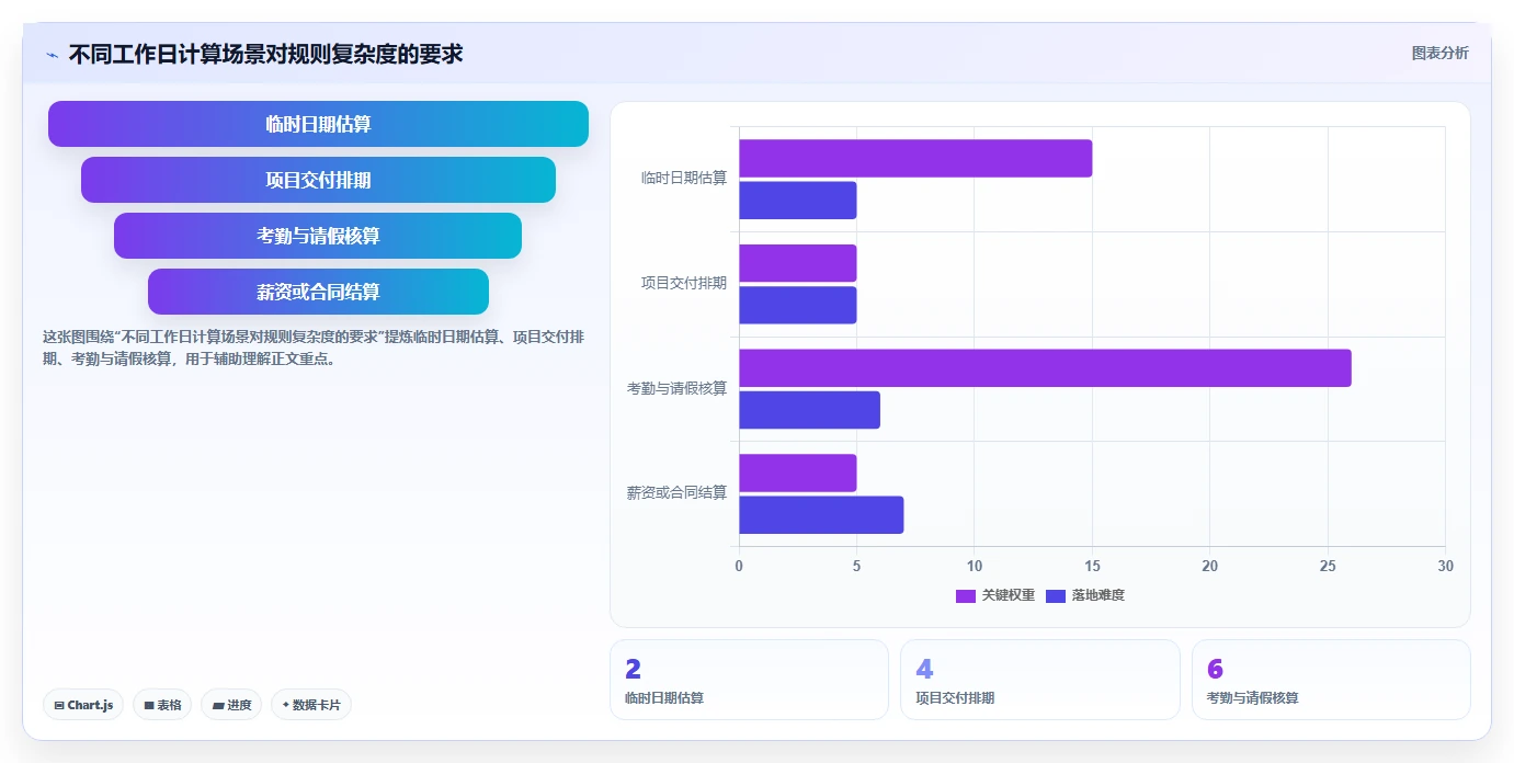 提升团队生产力：2026年最受欢迎的5大计算上班工作日的软件推荐