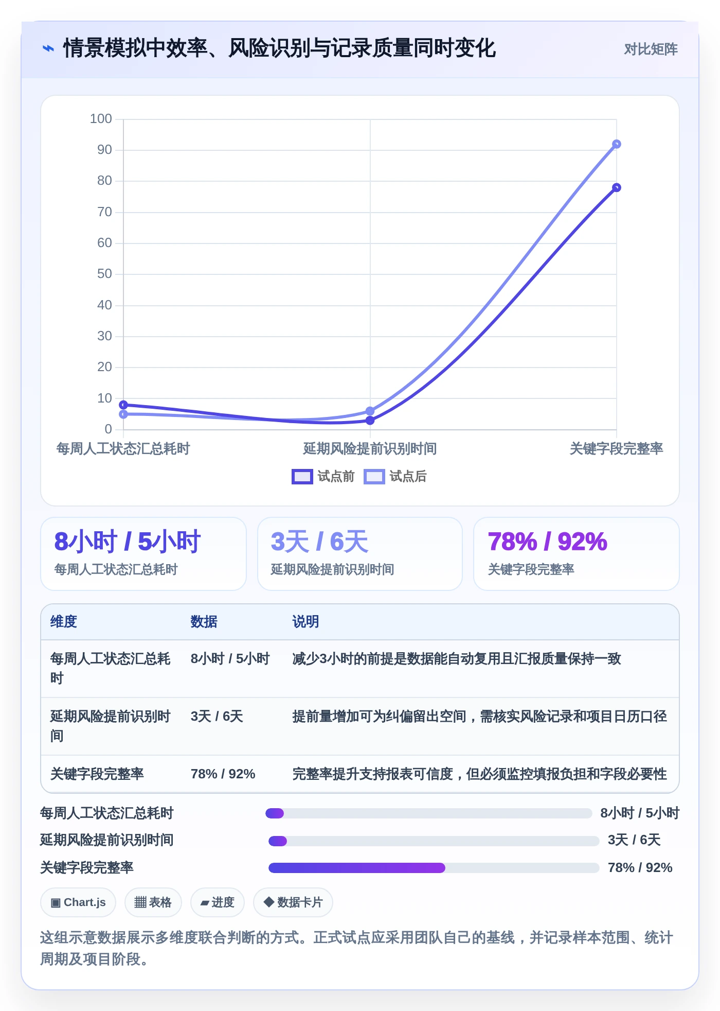 提升效率的秘诀：2026年项目经理必学的5大软件工具推荐