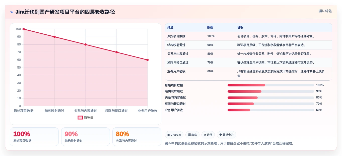 项目集管理软件怎么选?2026年主流PPM工具横评与避坑指南