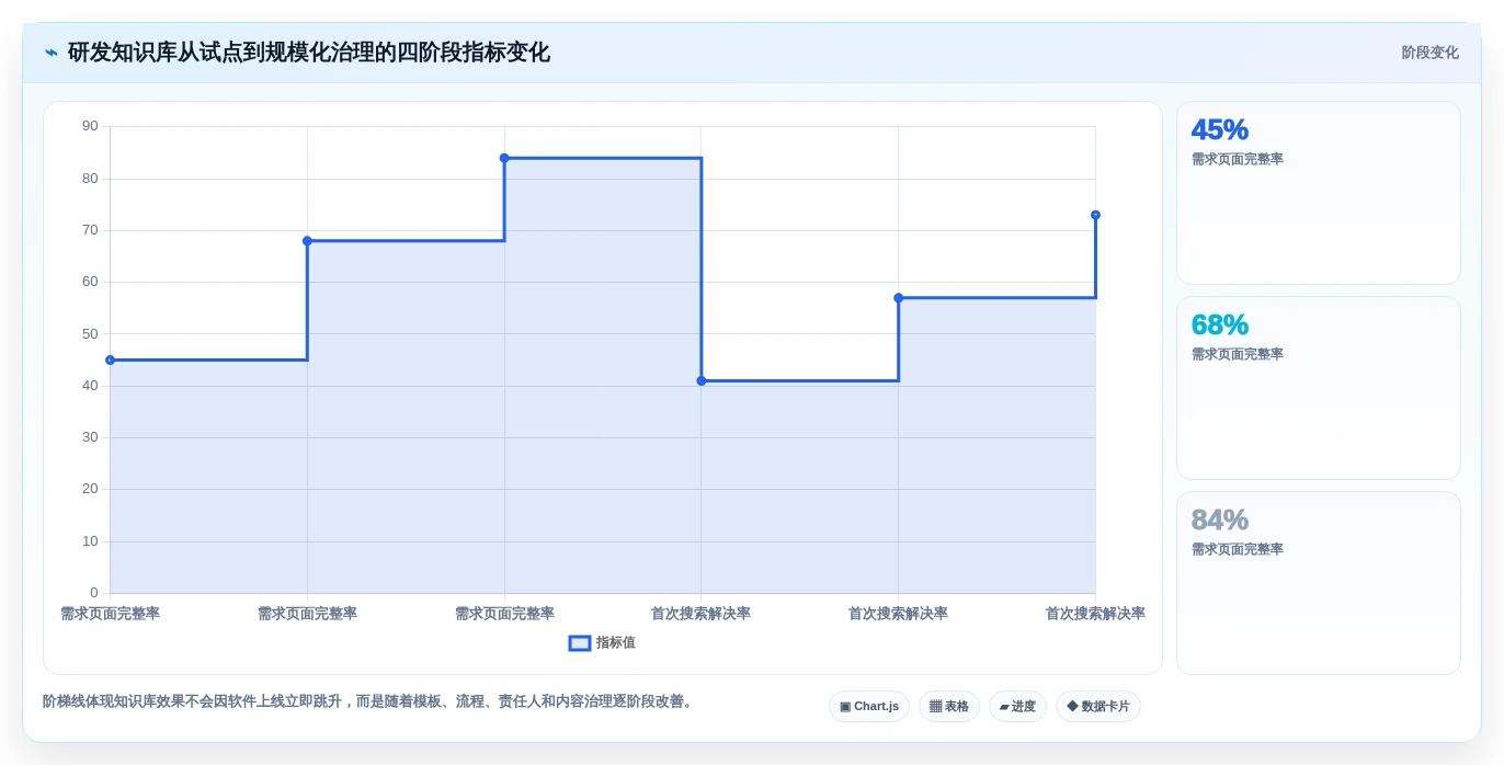 2026年企业内部知识管理必备:6款顶级搭建内网在线文档的软件全面对比