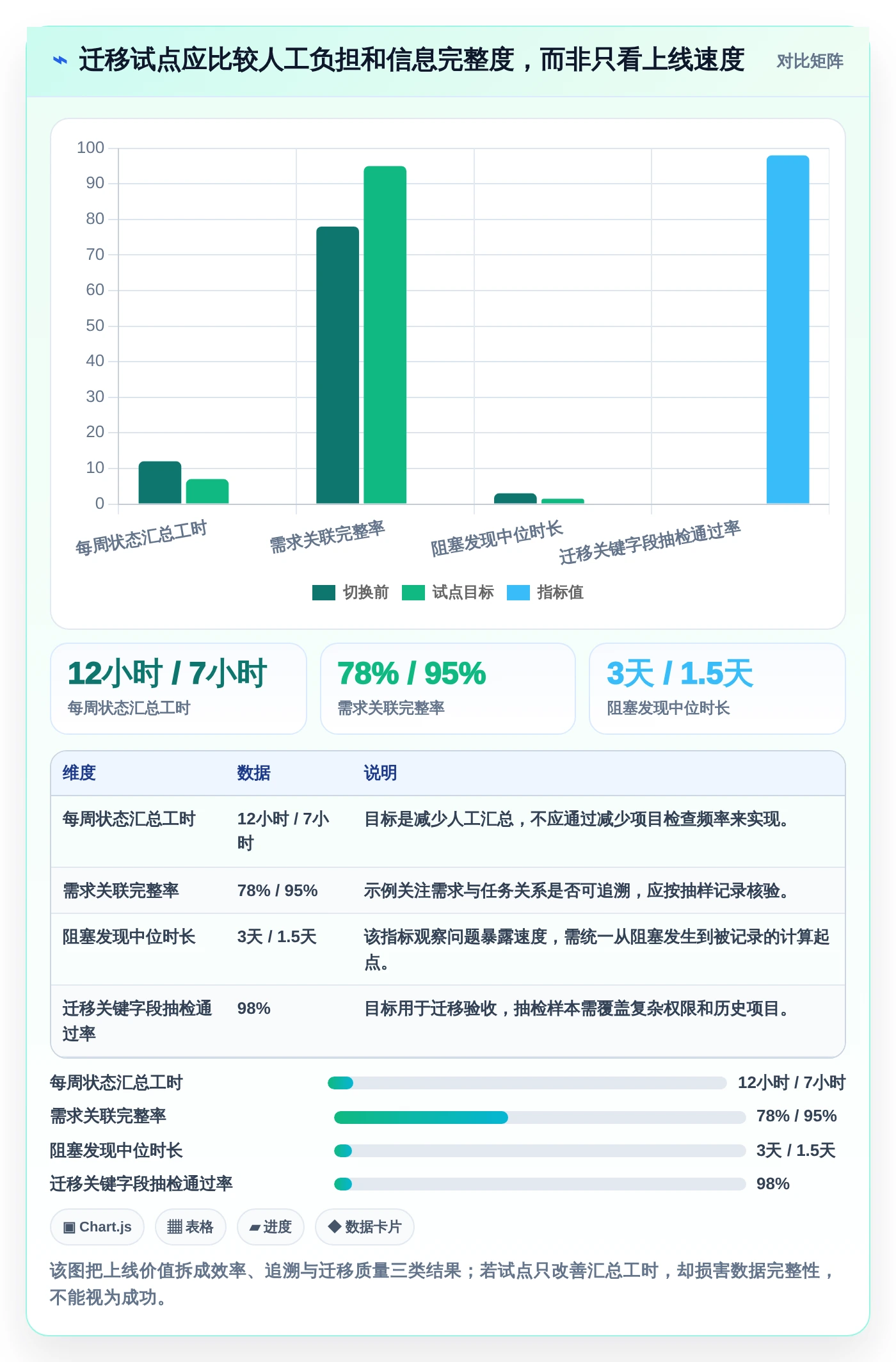 提升团队协作:2026年值得投资的7款项目管理LTC工具推荐