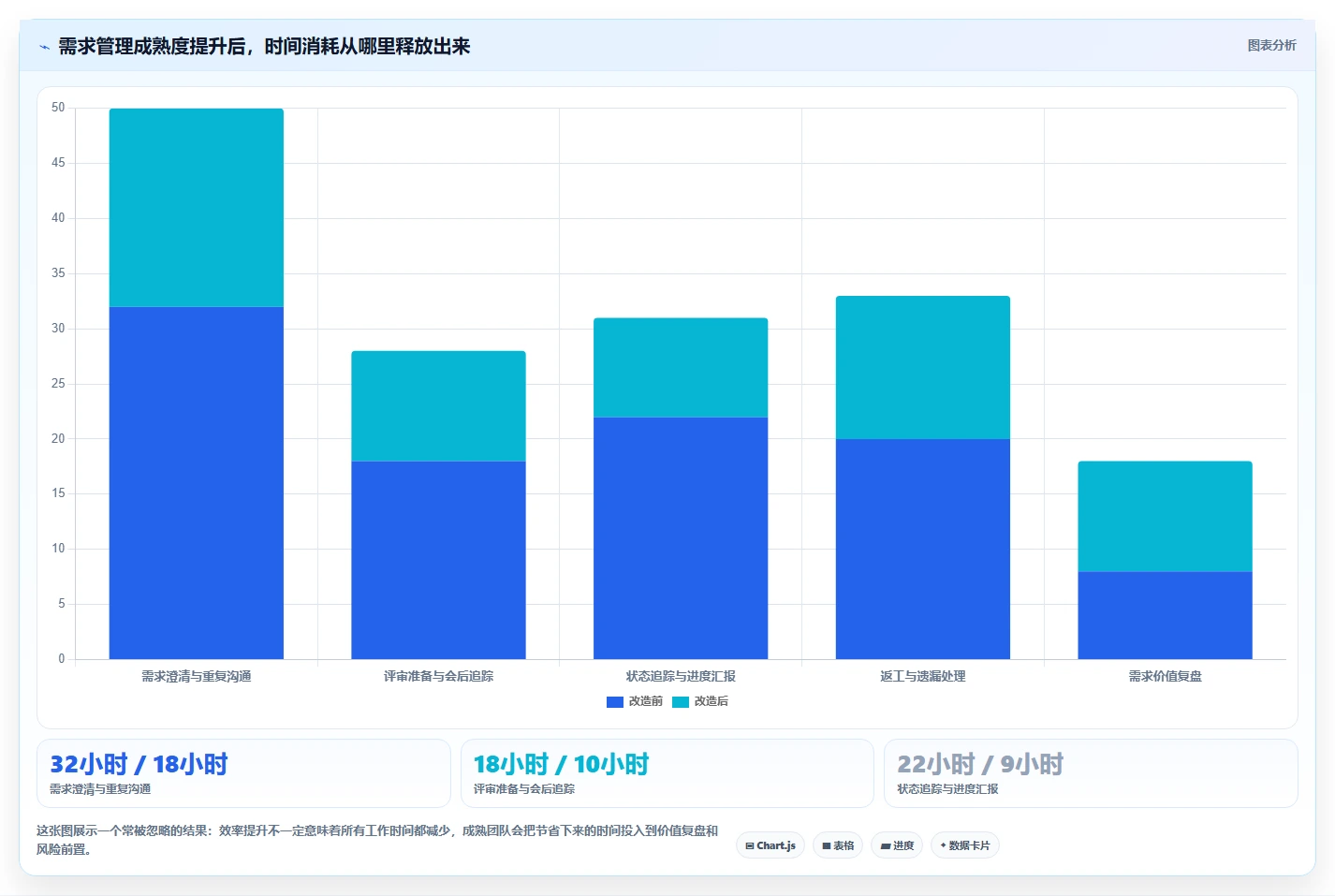 解锁研发管理新高度:7款热门宇信企慧需求管理工具盘点