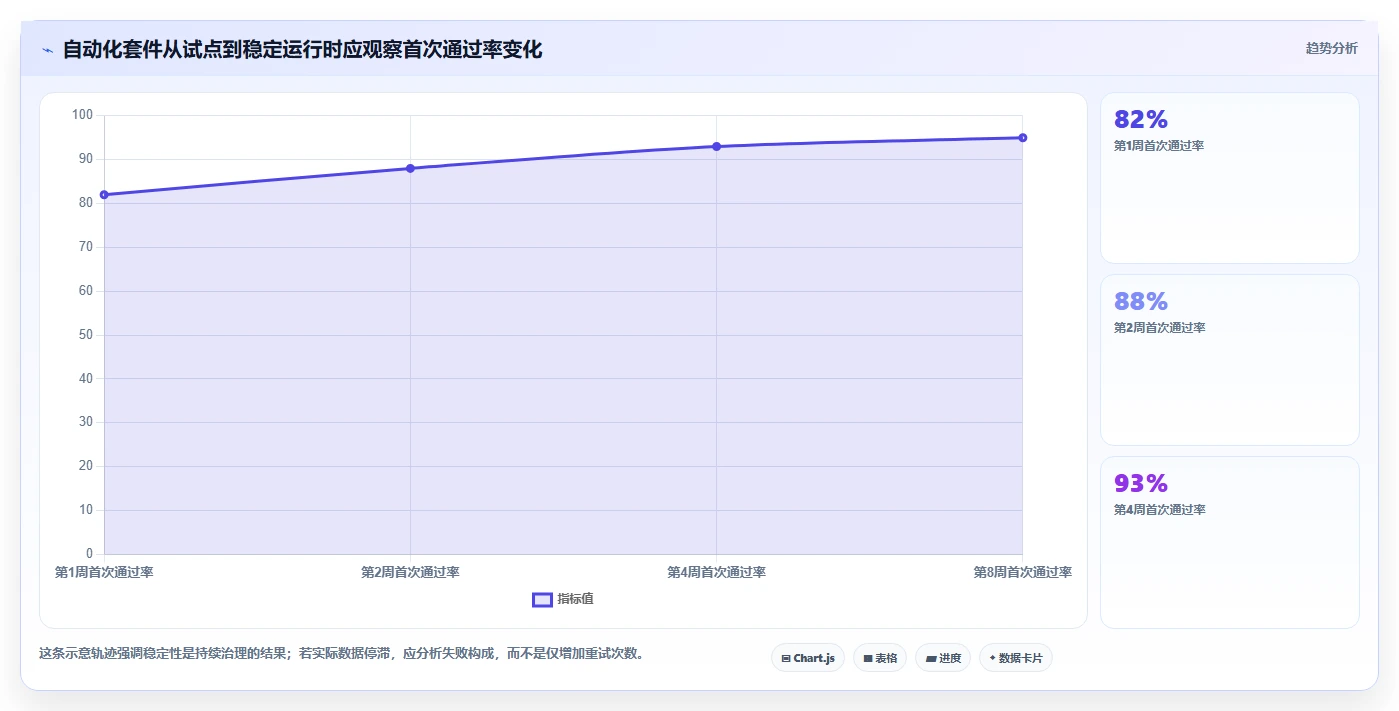 提升测试效率！2026年不容错过的5款顶级app自动化测试工具推荐