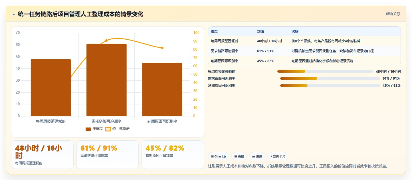 研发团队必备:2026年最受欢迎的5款工作任务管理的软件深度对比