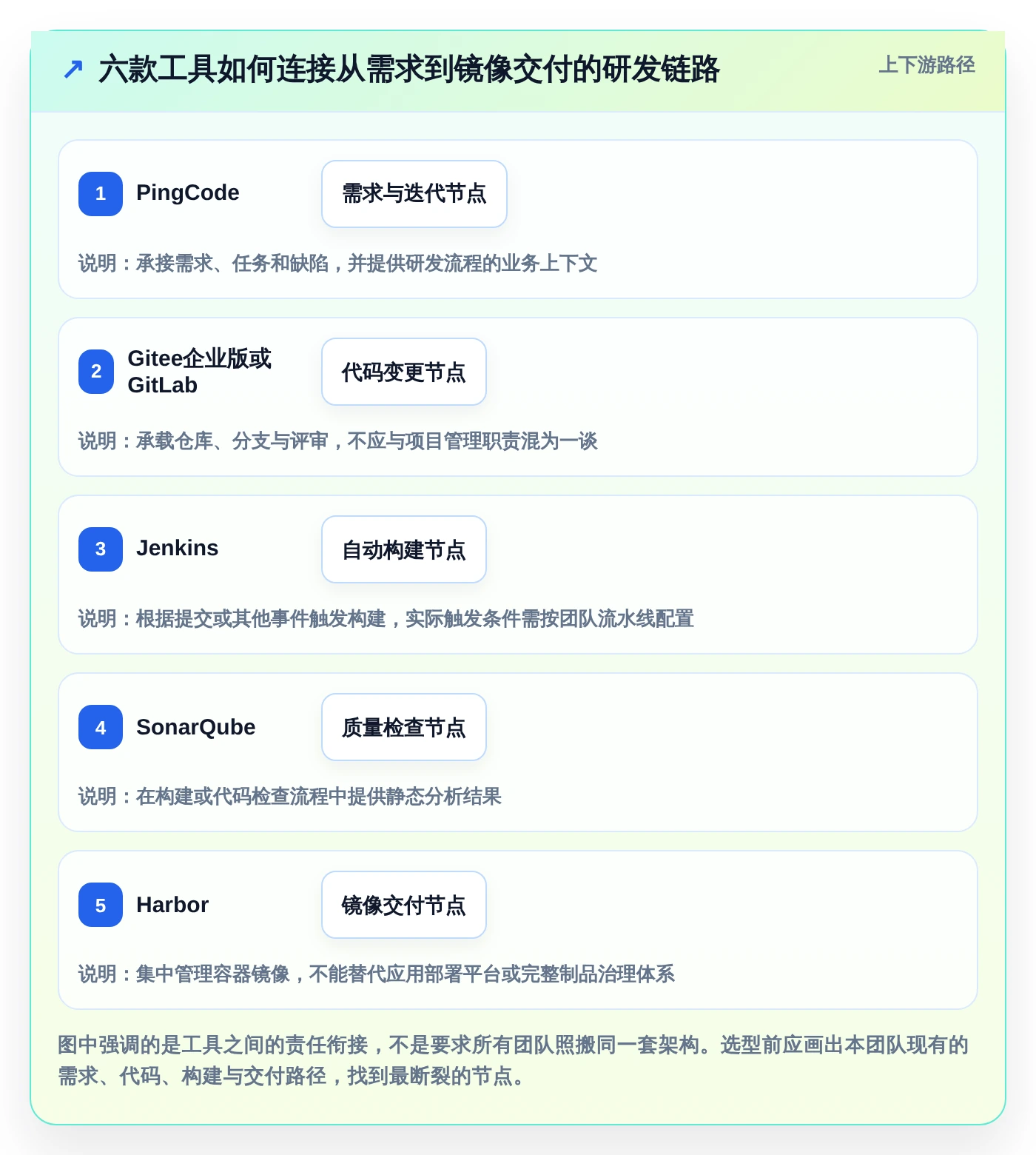 2026年信创桥软件大盘点：6款提升研发效率的必备工具
