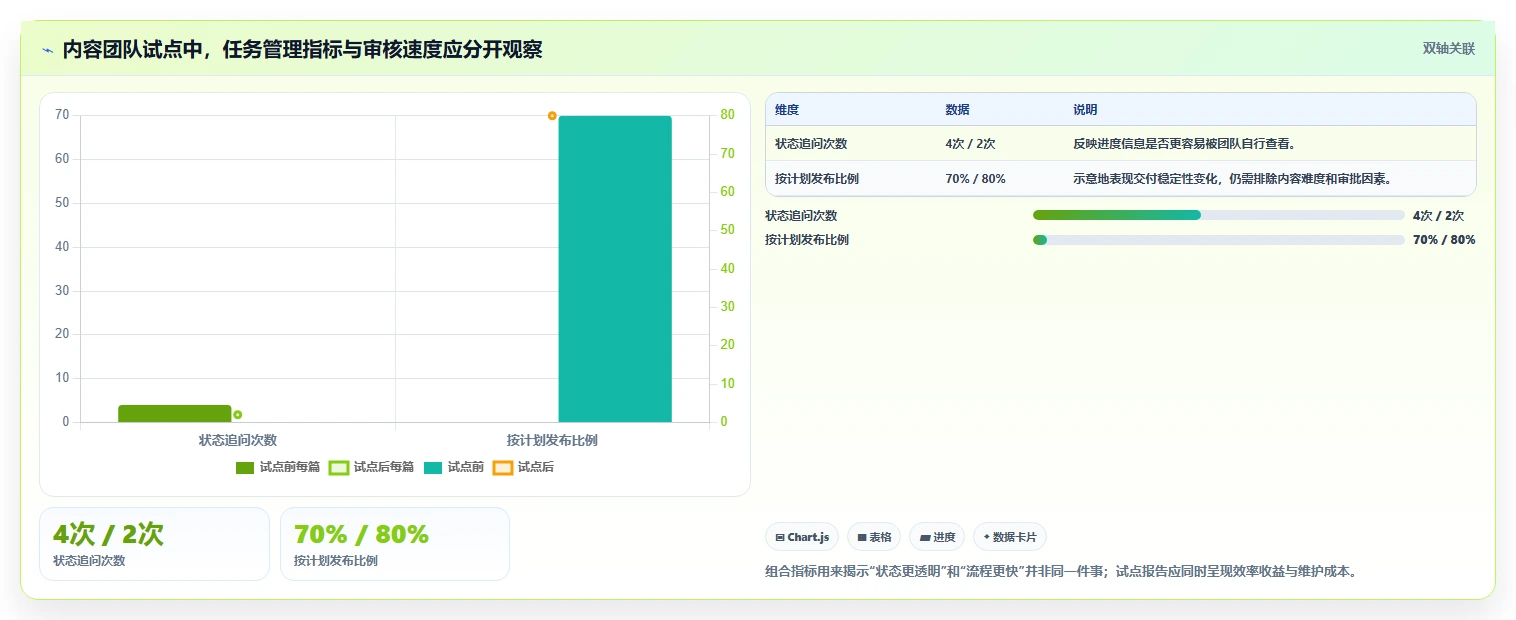2026年效率至上：8款热门有什么可以做任务的软件工具深度对比