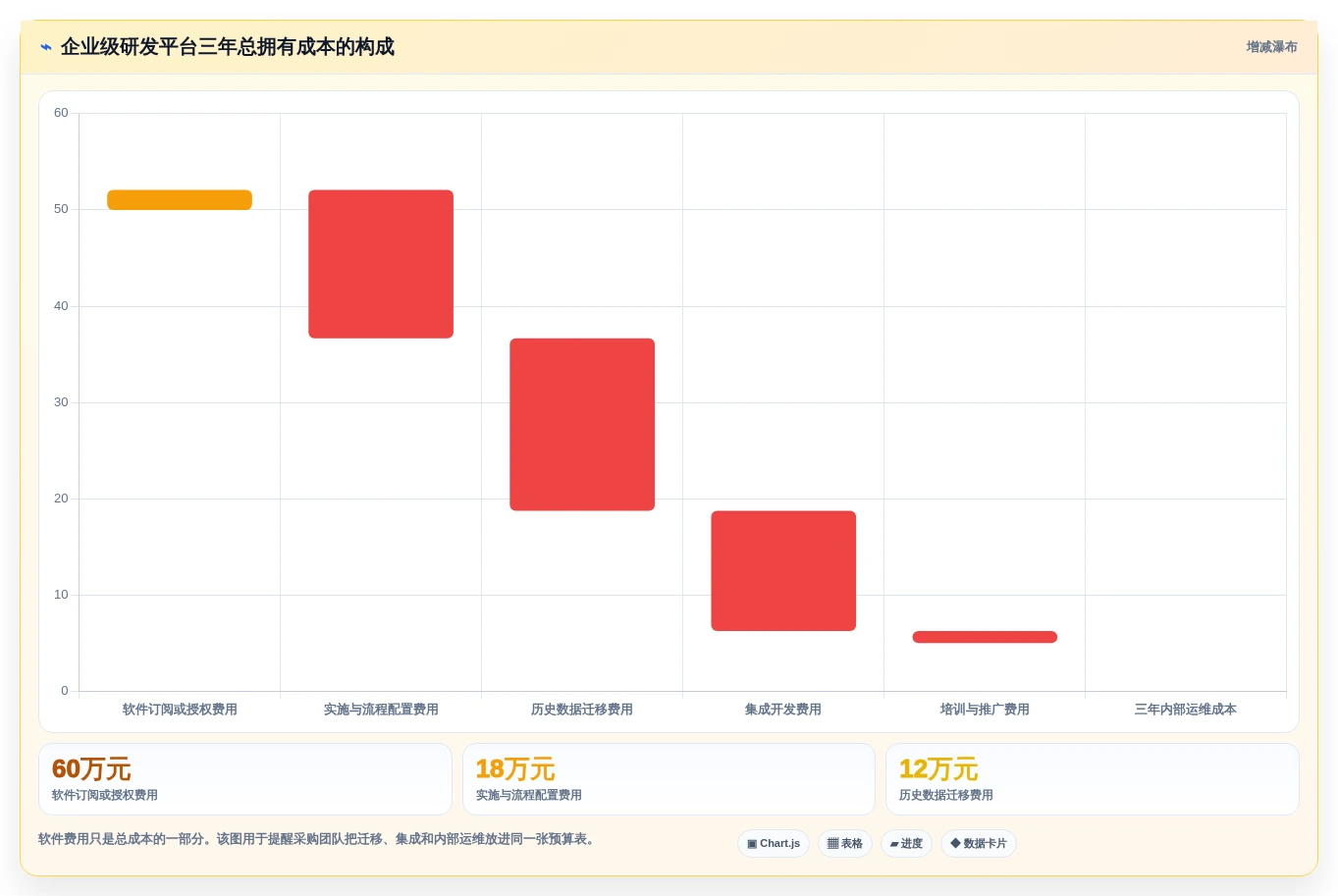 2026 年主流研发项目管理工具对比：7 款企业级平台选型参考