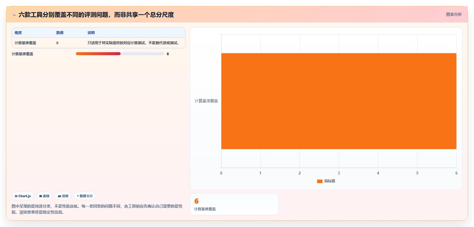 2026年GPU性能评测大师：6款顶级GPU测试工具全面对比