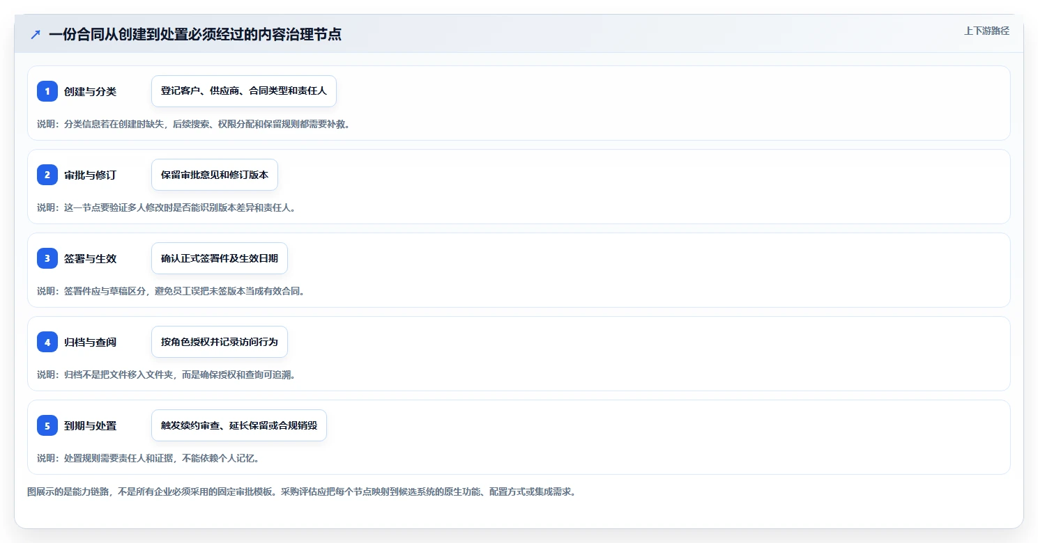 2026年企业文档管理系统排名大揭秘：6款顶级工具深度对比
